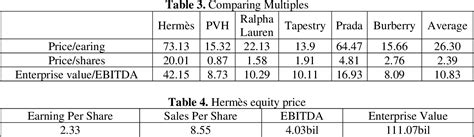 hermes annual report 2023 pdf|Hermes 2021 financial statement.